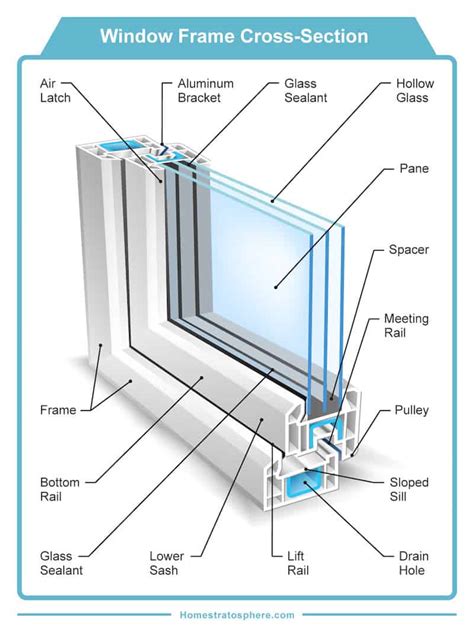 Glass and Window Parts 